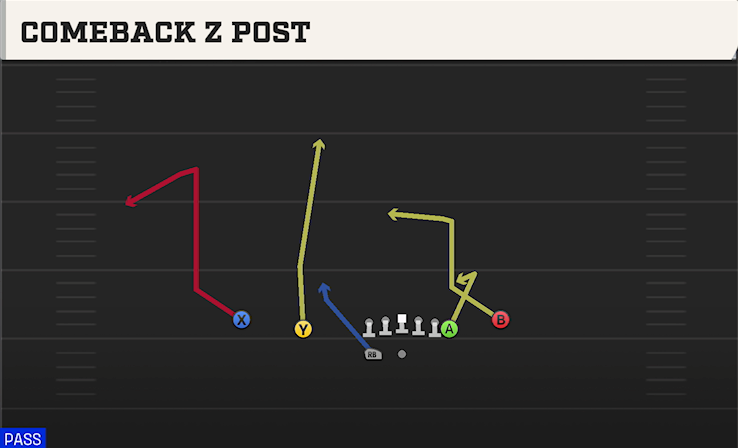 COMEBACK Z POST play diagram