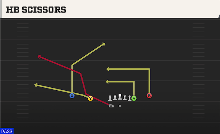 HB SCISSORS play diagram