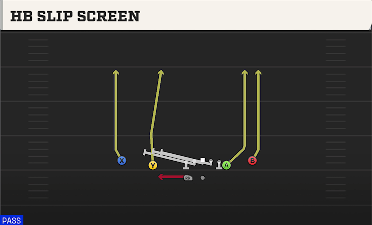 HB SLIP SCREEN play diagram