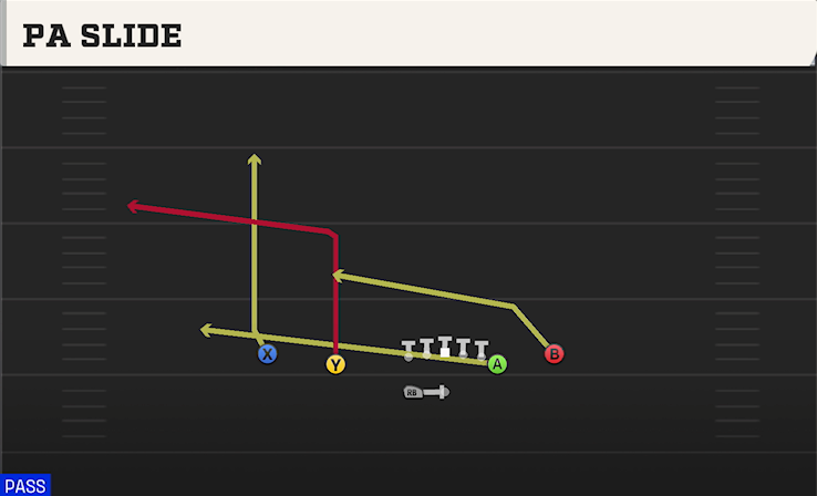 PA SLIDE play diagram