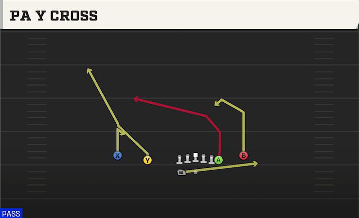 PA Y CROSS play diagram
