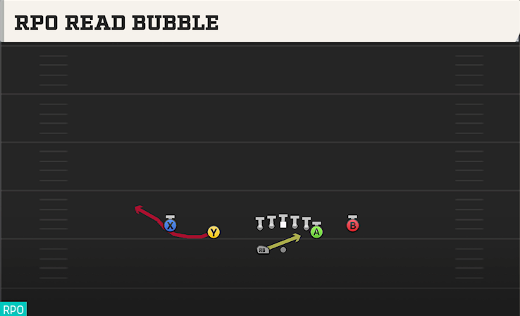 RPO READ BUBBLE play diagram