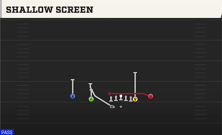 SHALLOW SCREEN play diagram