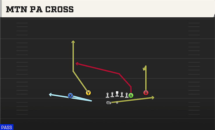 MTN PA CROSS play diagram