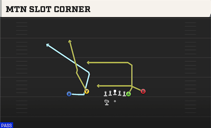 MTN SLOT CORNER play diagram