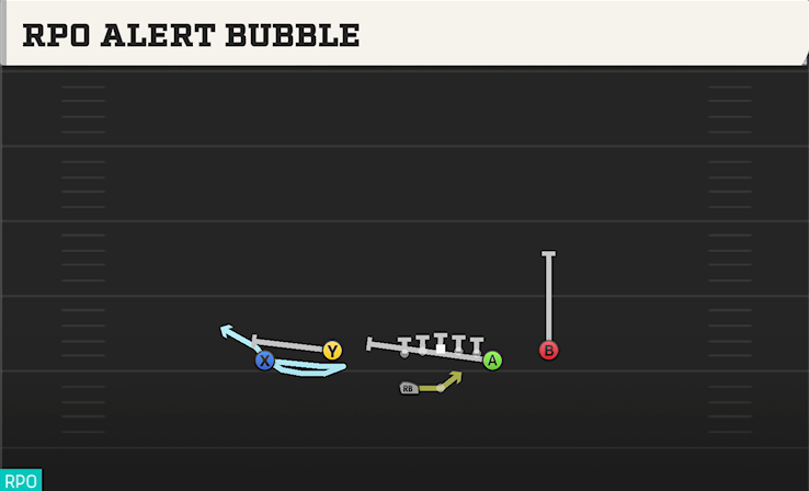 RPO ALERT BUBBLE play diagram