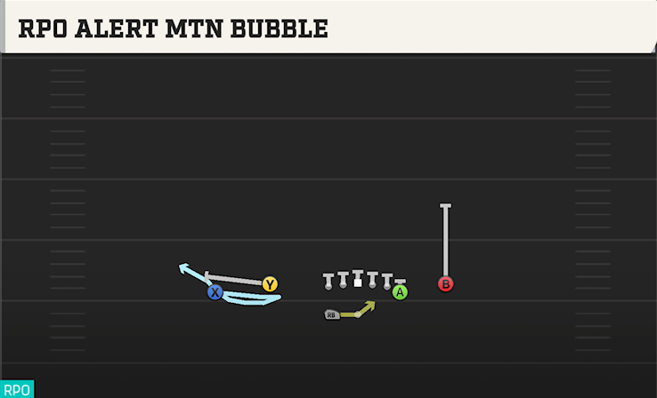 RPO ALERT MTN BUBBLE play diagram
