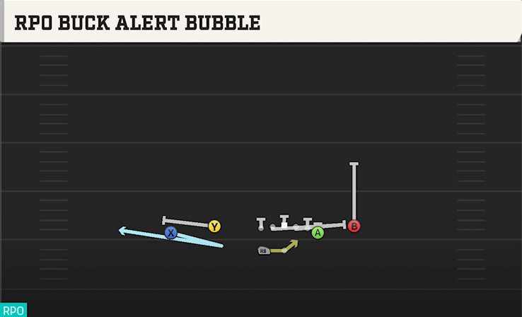 RPO BUCK ALERT BUBBLE play diagram