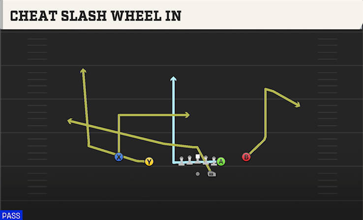 CHEAT SLASH WHEEL IN play diagram