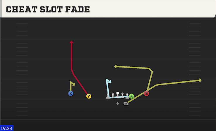 CHEAT SLOT FADE play diagram