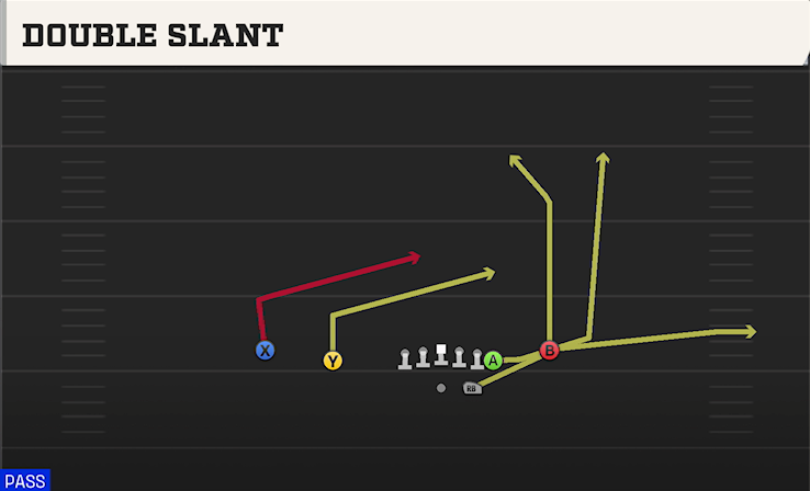 DOUBLE SLANT play diagram