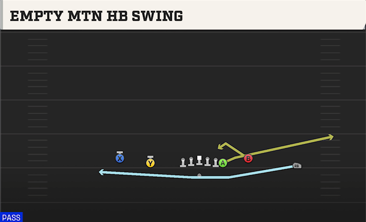 EMPTY MTN HB SWING play diagram