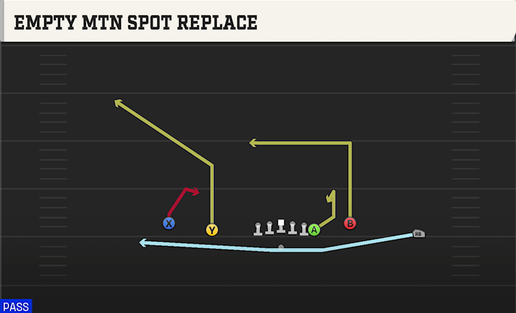 EMPTY MTN SPOT REPLACE play diagram