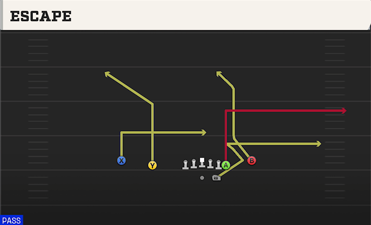 ESCAPE play diagram