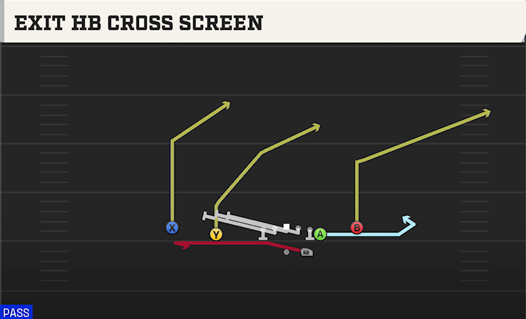 EXIT HB CROSS SCREEN play diagram