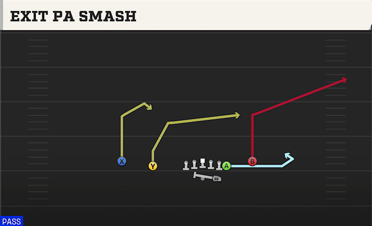 EXIT PA SMASH play diagram