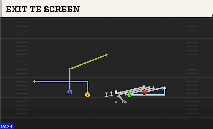 EXIT TE SCREEN play diagram