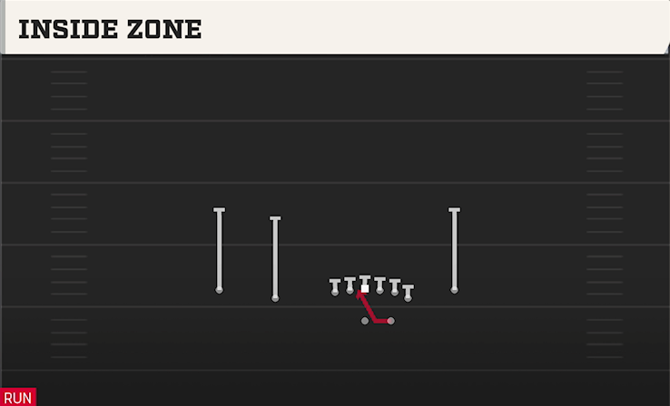 INSIDE ZONE play diagram
