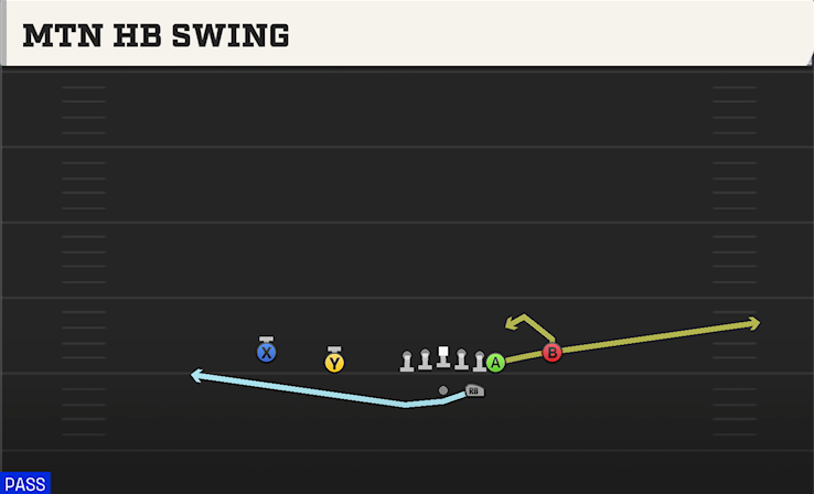 MTN HB SWING play diagram