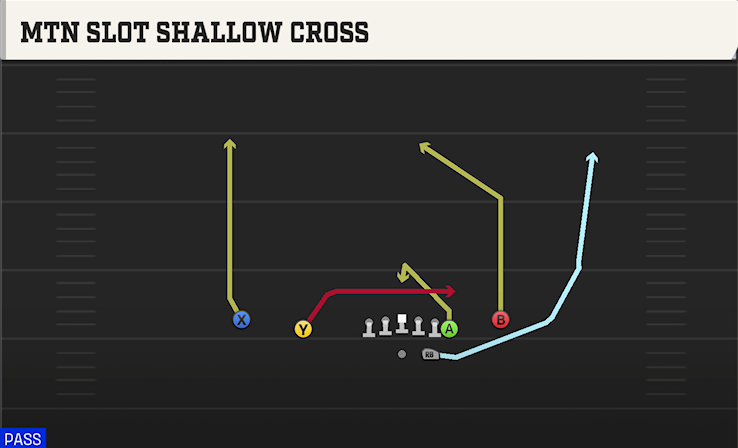 MTN SLOT SHALLOW CROSS play diagram