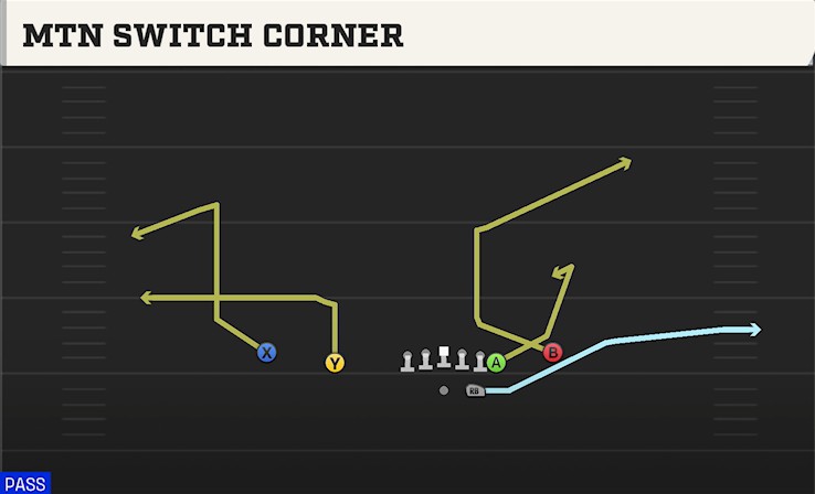 MTN SWITCH CORNER play diagram