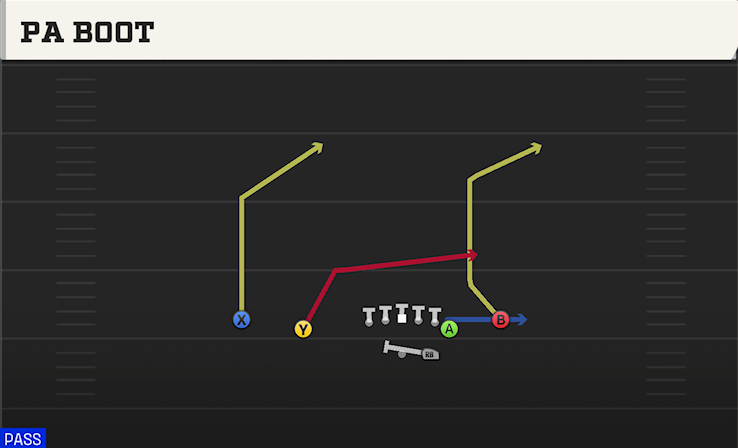PA BOOT play diagram