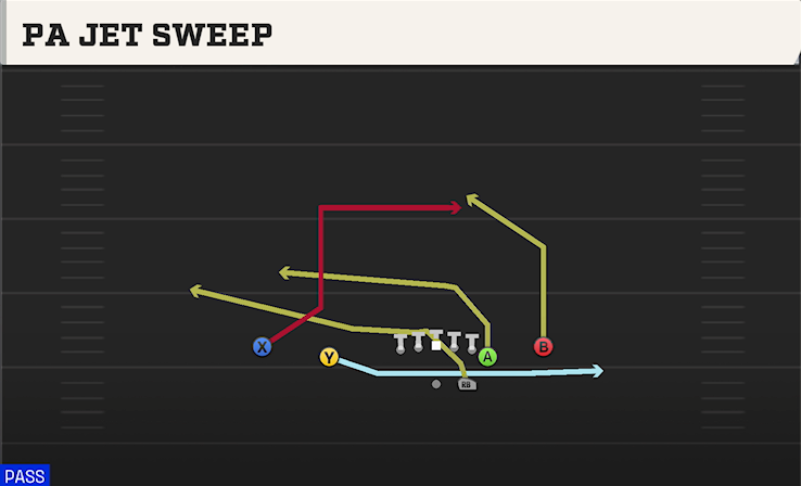 PA JET SWEEP play diagram