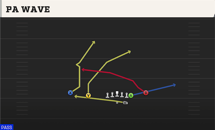 PA WAVE play diagram