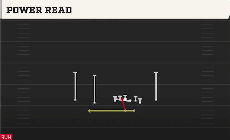 POWER READ play diagram