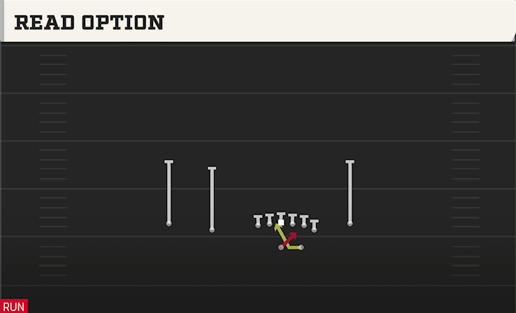 READ OPTION play diagram