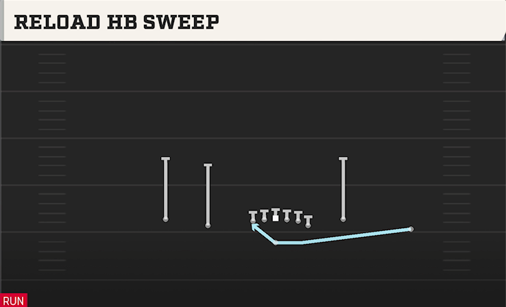 RELOAD HB SWEEP play diagram