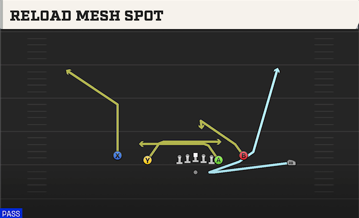 RELOAD MESH SPOT play diagram
