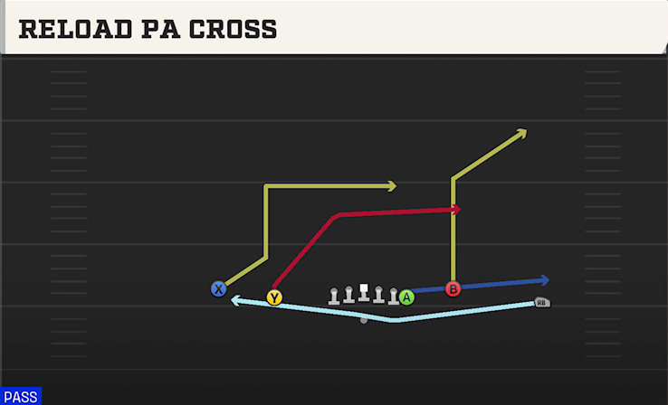 RELOAD PA CROSS play diagram