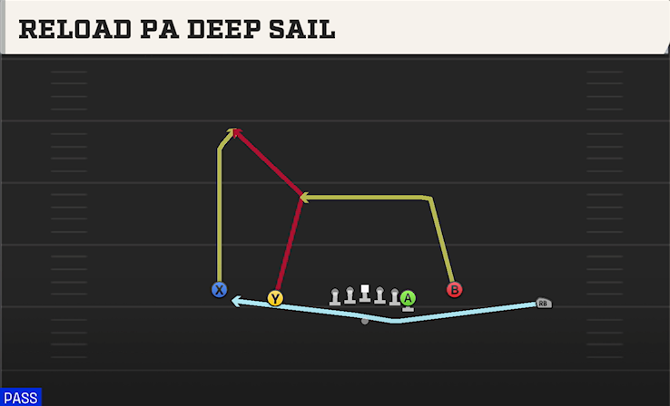 RELOAD PA DEEP SAIL play diagram