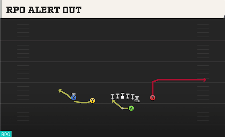 RPO ALERT OUT play diagram