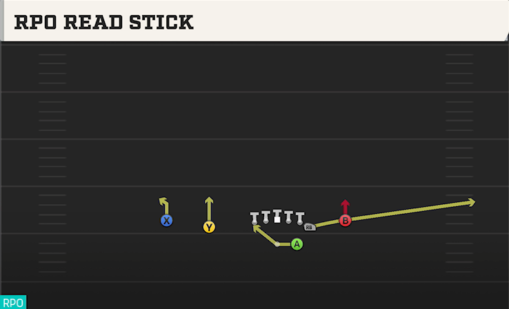RPO READ STICK play diagram