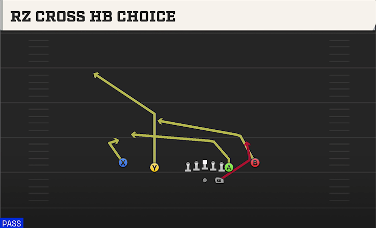 RZ CROSS HB CHOICE play diagram