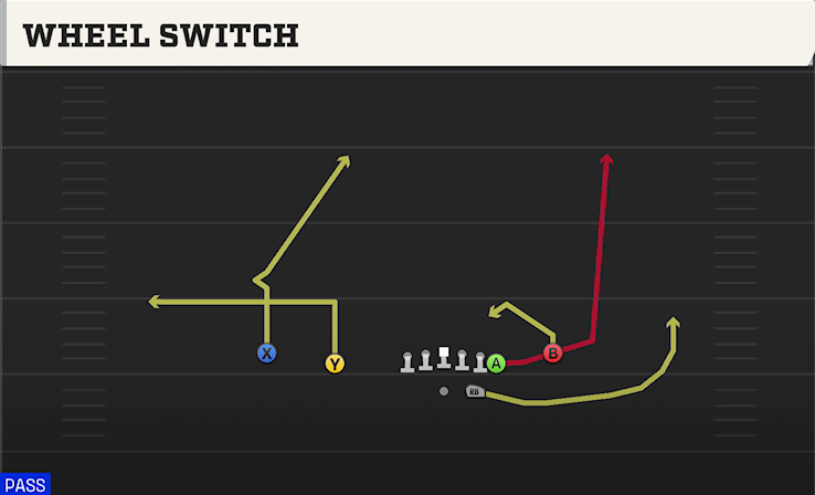 WHEEL SWITCH play diagram