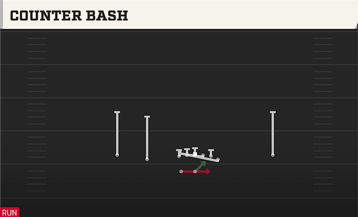 COUNTER BASH play diagram