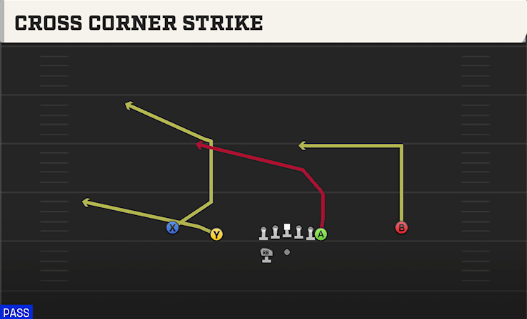CROSS CORNER STRIKE play diagram