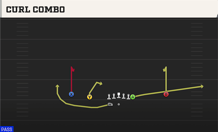 CURL COMBO play diagram
