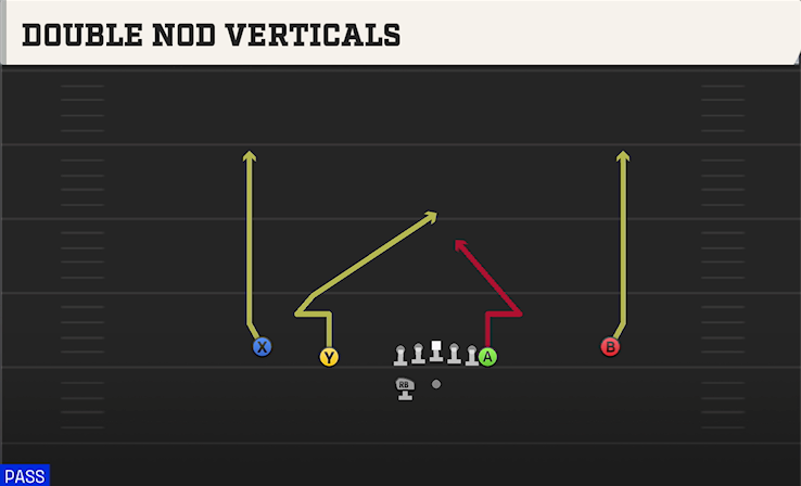 DOUBLE NOD VERTICALS play diagram