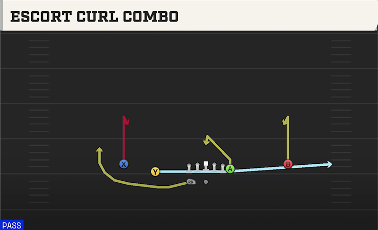 ESCORT CURL COMBO play diagram