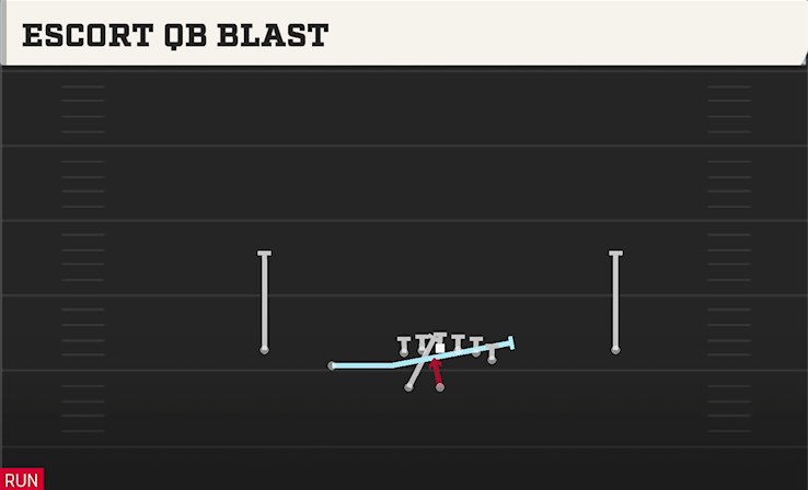 ESCORT QB BLAST play diagram
