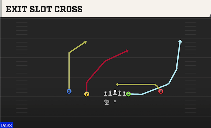 EXIT SLOT CROSS play diagram