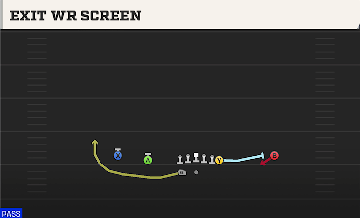 EXIT WR SCREEN play diagram