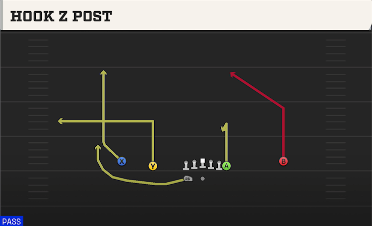 HOOK Z POST play diagram