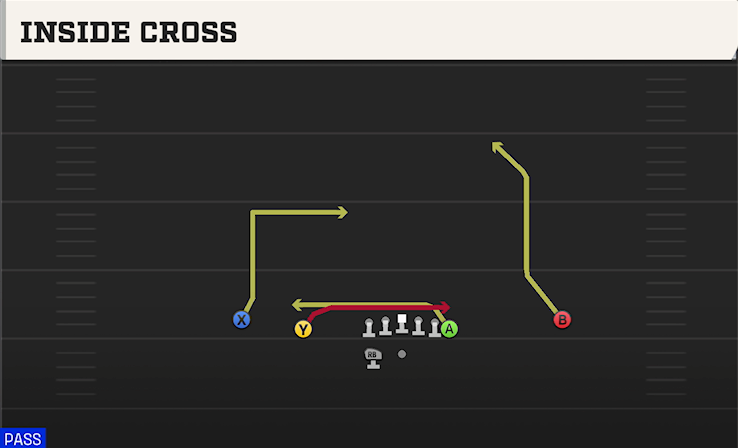 INSIDE CROSS play diagram