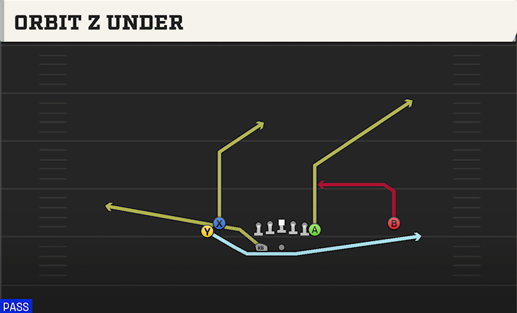 ORBIT Z UNDER play diagram