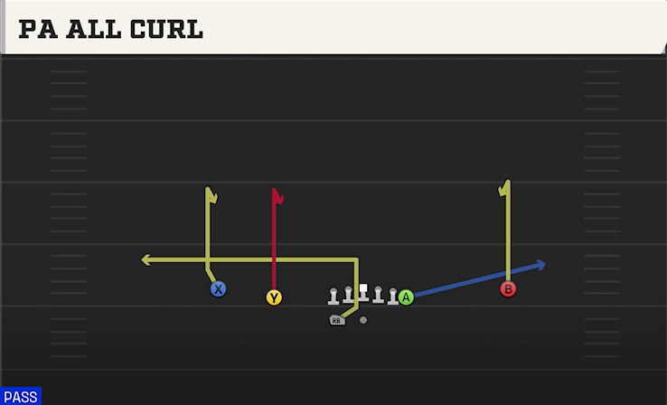 PA ALL CURL play diagram